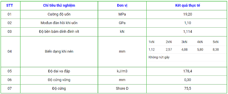 Tiêu chuẩn thử nghiệm sản phẩm cốp pha nhựa pp